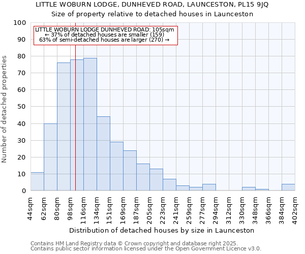 LITTLE WOBURN LODGE, DUNHEVED ROAD, LAUNCESTON, PL15 9JQ: Size of property relative to detached houses in Launceston