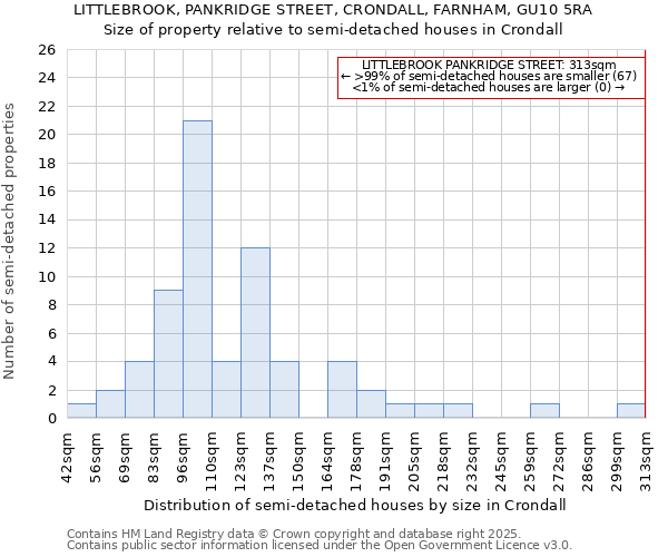 LITTLEBROOK, PANKRIDGE STREET, CRONDALL, FARNHAM, GU10 5RA: Size of property relative to detached houses in Crondall