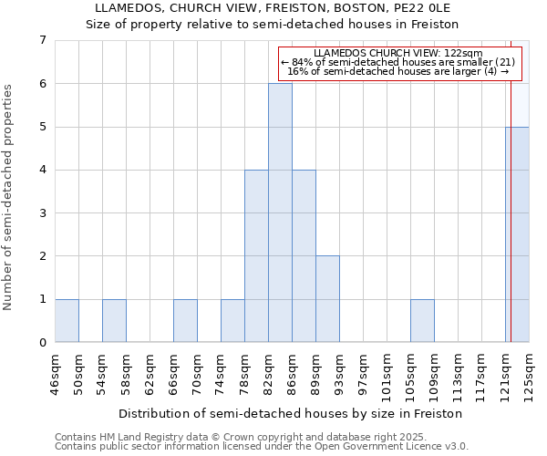 LLAMEDOS, CHURCH VIEW, FREISTON, BOSTON, PE22 0LE: Size of property relative to detached houses in Freiston