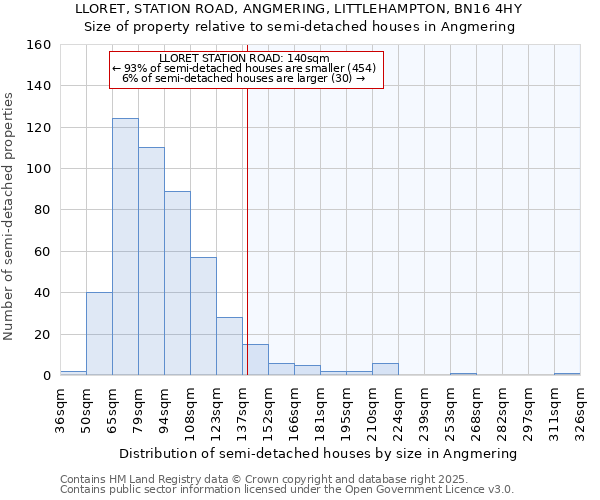 LLORET, STATION ROAD, ANGMERING, LITTLEHAMPTON, BN16 4HY: Size of property relative to detached houses in Angmering