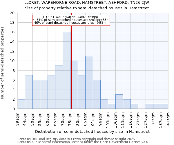 LLORET, WAREHORNE ROAD, HAMSTREET, ASHFORD, TN26 2JW: Size of property relative to detached houses in Hamstreet