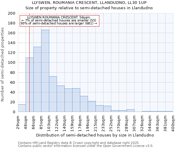 LLYSWEN, ROUMANIA CRESCENT, LLANDUDNO, LL30 1UP: Size of property relative to detached houses in Llandudno