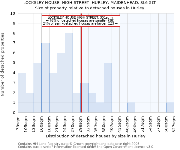 LOCKSLEY HOUSE, HIGH STREET, HURLEY, MAIDENHEAD, SL6 5LT: Size of property relative to detached houses in Hurley