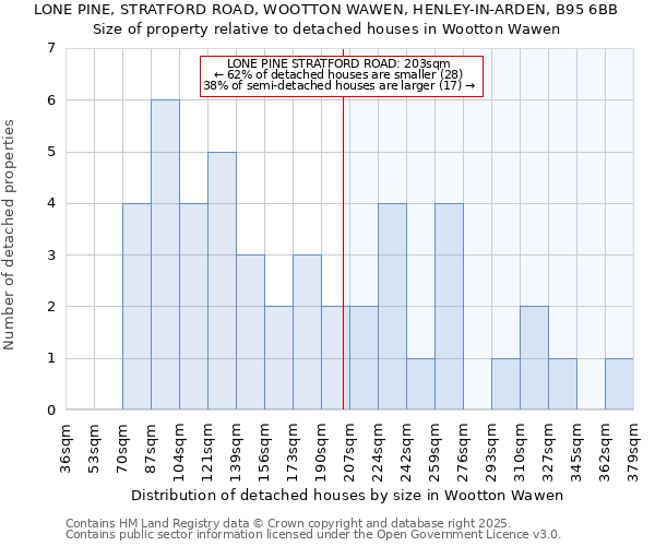 LONE PINE, STRATFORD ROAD, WOOTTON WAWEN, HENLEY-IN-ARDEN, B95 6BB: Size of property relative to detached houses in Wootton Wawen