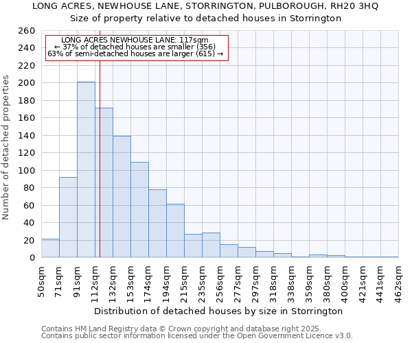 LONG ACRES, NEWHOUSE LANE, STORRINGTON, PULBOROUGH, RH20 3HQ: Size of property relative to detached houses in Storrington