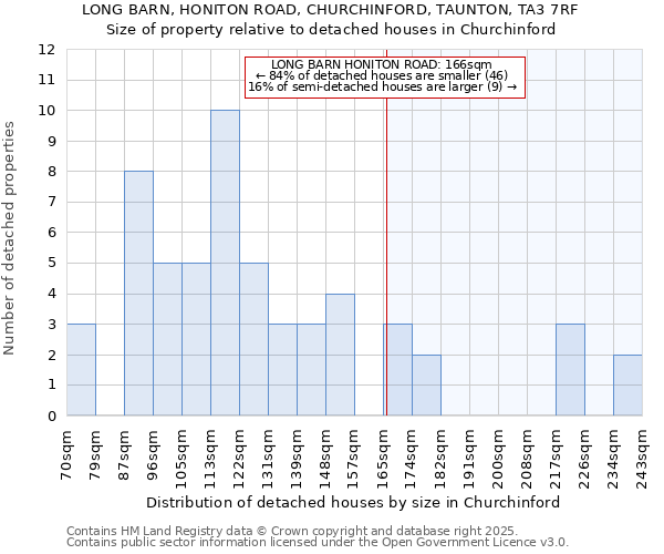 LONG BARN, HONITON ROAD, CHURCHINFORD, TAUNTON, TA3 7RF: Size of property relative to detached houses in Churchinford