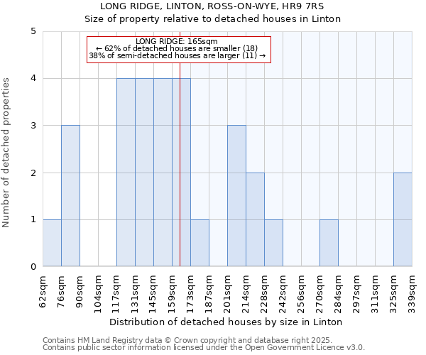 LONG RIDGE, LINTON, ROSS-ON-WYE, HR9 7RS: Size of property relative to detached houses in Linton