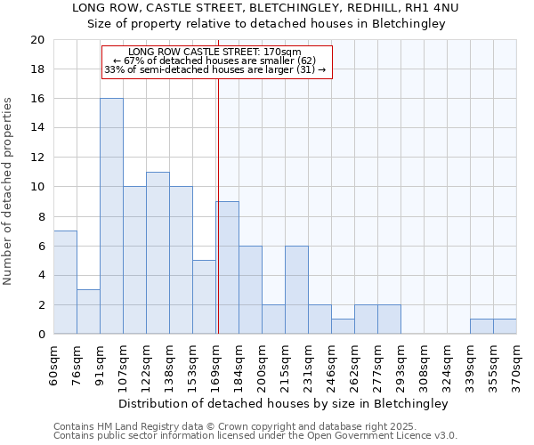 LONG ROW, CASTLE STREET, BLETCHINGLEY, REDHILL, RH1 4NU: Size of property relative to detached houses in Bletchingley