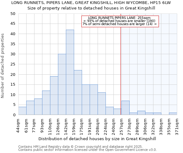 LONG RUNNETS, PIPERS LANE, GREAT KINGSHILL, HIGH WYCOMBE, HP15 6LW: Size of property relative to detached houses in Great Kingshill