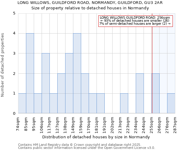 LONG WILLOWS, GUILDFORD ROAD, NORMANDY, GUILDFORD, GU3 2AR: Size of property relative to detached houses in Normandy