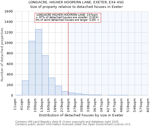 LONGACRE, HIGHER HOOPERN LANE, EXETER, EX4 4SG: Size of property relative to detached houses in Exeter