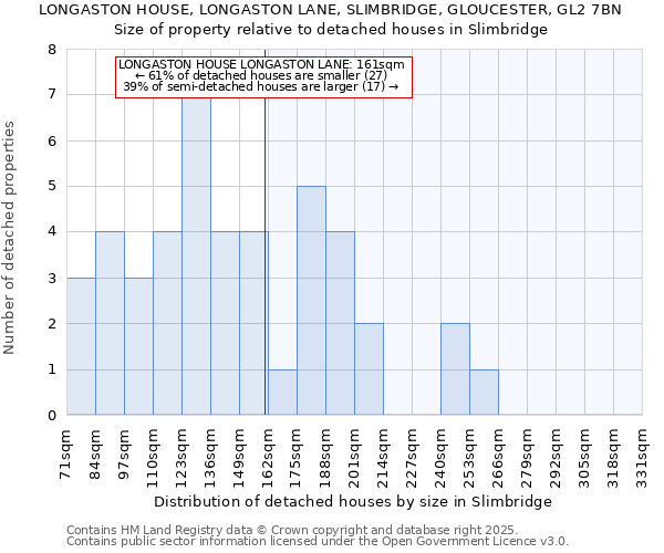 LONGASTON HOUSE, LONGASTON LANE, SLIMBRIDGE, GLOUCESTER, GL2 7BN: Size of property relative to detached houses in Slimbridge