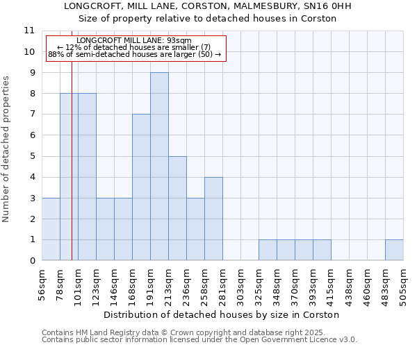 LONGCROFT, MILL LANE, CORSTON, MALMESBURY, SN16 0HH: Size of property relative to detached houses in Corston