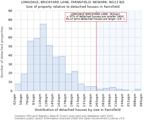 LONGDALE, BRICKYARD LANE, FARNSFIELD, NEWARK, NG22 8JS: Size of property relative to detached houses in Farnsfield