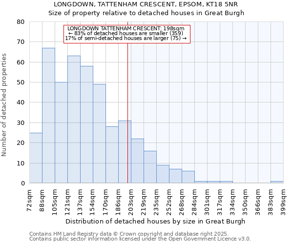 LONGDOWN, TATTENHAM CRESCENT, EPSOM, KT18 5NR: Size of property relative to detached houses in Great Burgh