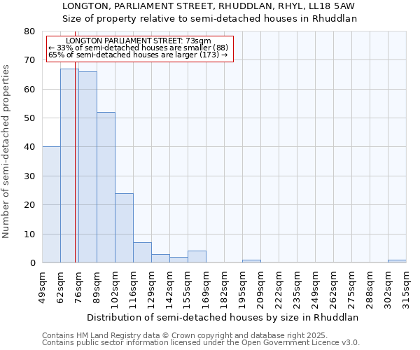 LONGTON, PARLIAMENT STREET, RHUDDLAN, RHYL, LL18 5AW: Size of property relative to detached houses in Rhuddlan