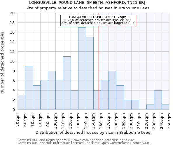 LONGUEVILLE, POUND LANE, SMEETH, ASHFORD, TN25 6RJ: Size of property relative to detached houses in Brabourne Lees