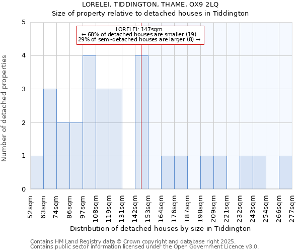 LORELEI, TIDDINGTON, THAME, OX9 2LQ: Size of property relative to detached houses in Tiddington