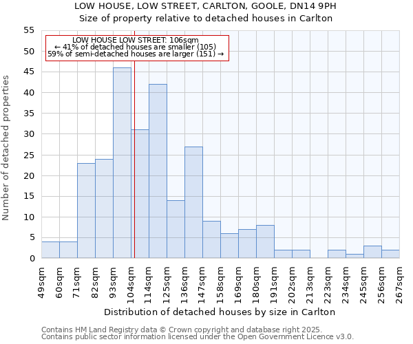 LOW HOUSE, LOW STREET, CARLTON, GOOLE, DN14 9PH: Size of property relative to detached houses in Carlton