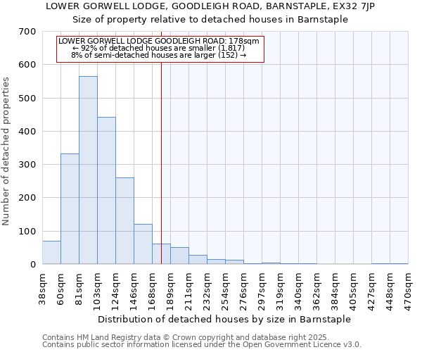 LOWER GORWELL LODGE, GOODLEIGH ROAD, BARNSTAPLE, EX32 7JP: Size of property relative to detached houses in Barnstaple