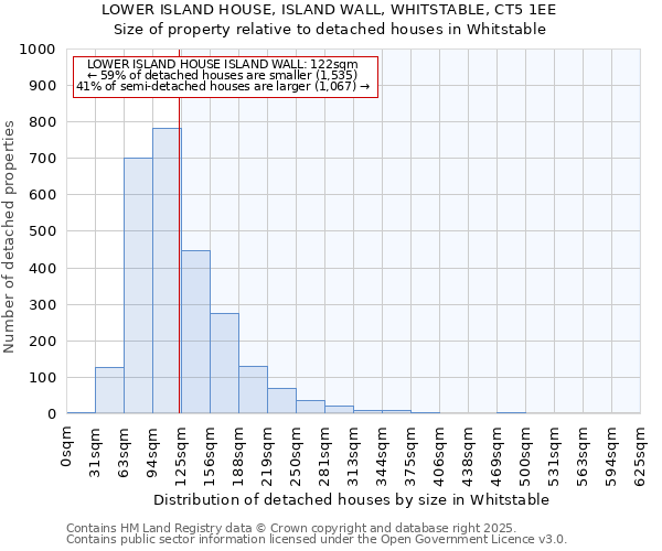 LOWER ISLAND HOUSE, ISLAND WALL, WHITSTABLE, CT5 1EE: Size of property relative to detached houses in Whitstable