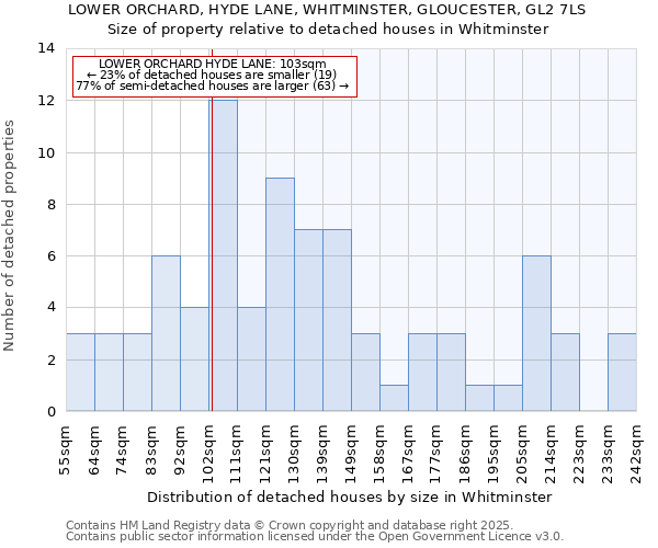 LOWER ORCHARD, HYDE LANE, WHITMINSTER, GLOUCESTER, GL2 7LS: Size of property relative to detached houses in Whitminster