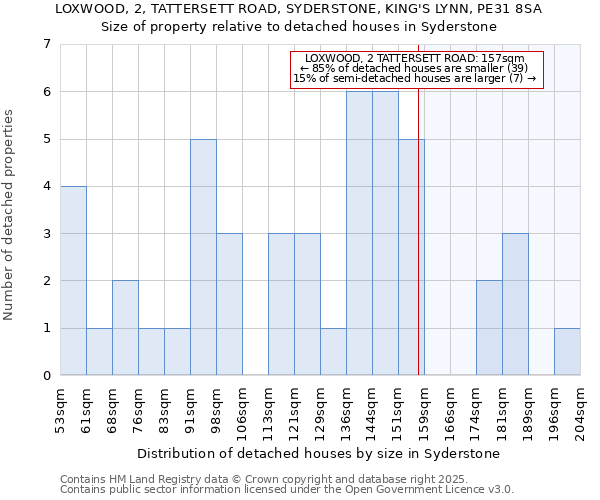 LOXWOOD, 2, TATTERSETT ROAD, SYDERSTONE, KING'S LYNN, PE31 8SA: Size of property relative to detached houses in Syderstone