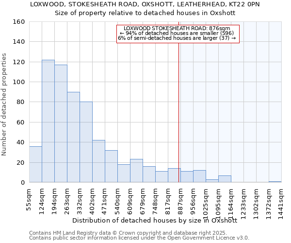 LOXWOOD, STOKESHEATH ROAD, OXSHOTT, LEATHERHEAD, KT22 0PN: Size of property relative to detached houses in Oxshott