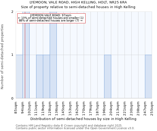 LYEMOON, VALE ROAD, HIGH KELLING, HOLT, NR25 6RA: Size of property relative to detached houses in High Kelling