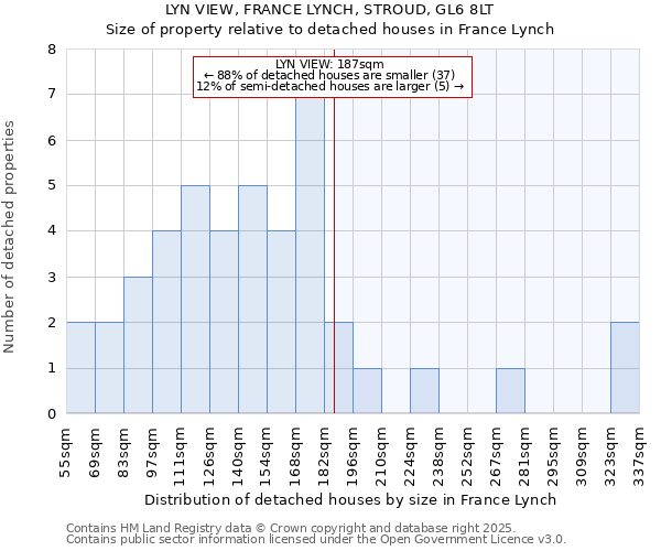 LYN VIEW, FRANCE LYNCH, STROUD, GL6 8LT: Size of property relative to detached houses in France Lynch