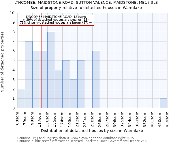 LYNCOMBE, MAIDSTONE ROAD, SUTTON VALENCE, MAIDSTONE, ME17 3LS: Size of property relative to detached houses in Warmlake