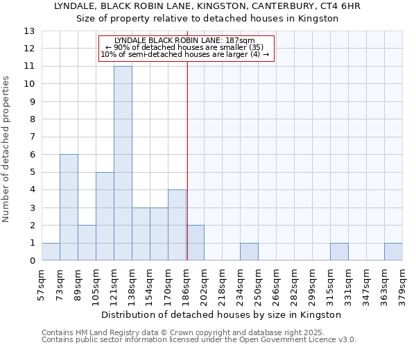 LYNDALE, BLACK ROBIN LANE, KINGSTON, CANTERBURY, CT4 6HR: Size of property relative to detached houses in Kingston