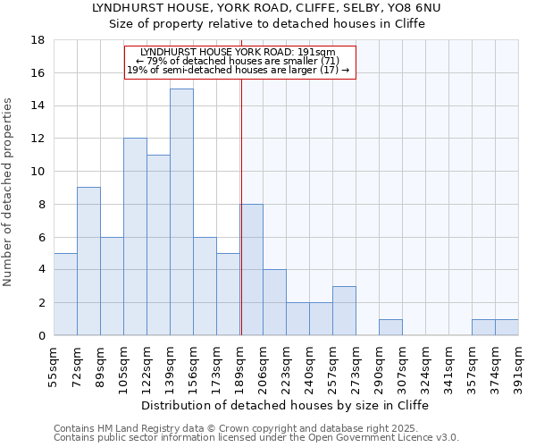 LYNDHURST HOUSE, YORK ROAD, CLIFFE, SELBY, YO8 6NU: Size of property relative to detached houses in Cliffe