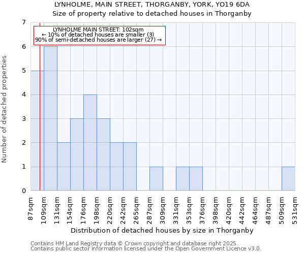 LYNHOLME, MAIN STREET, THORGANBY, YORK, YO19 6DA: Size of property relative to detached houses in Thorganby