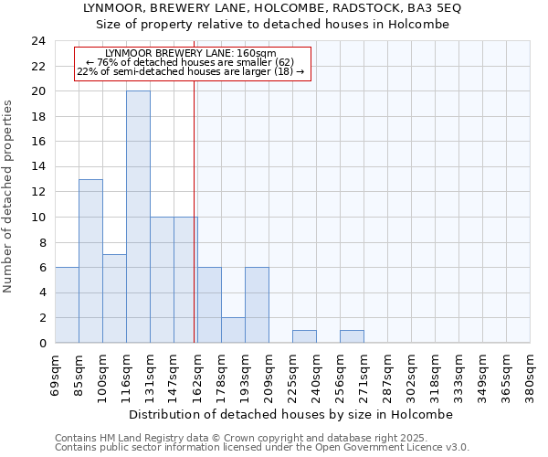 LYNMOOR, BREWERY LANE, HOLCOMBE, RADSTOCK, BA3 5EQ: Size of property relative to detached houses in Holcombe