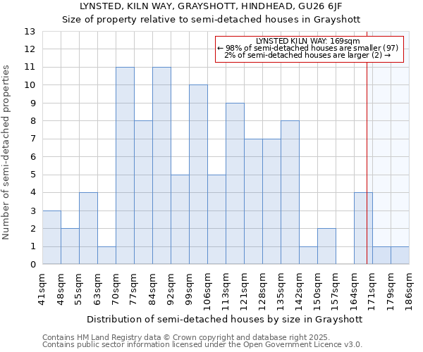 LYNSTED, KILN WAY, GRAYSHOTT, HINDHEAD, GU26 6JF: Size of property relative to detached houses in Grayshott