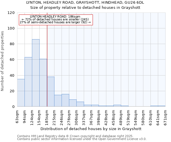 LYNTON, HEADLEY ROAD, GRAYSHOTT, HINDHEAD, GU26 6DL: Size of property relative to detached houses in Grayshott