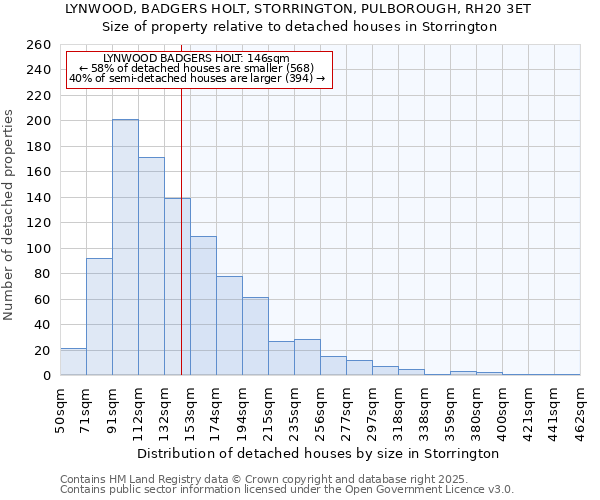 LYNWOOD, BADGERS HOLT, STORRINGTON, PULBOROUGH, RH20 3ET: Size of property relative to detached houses in Storrington