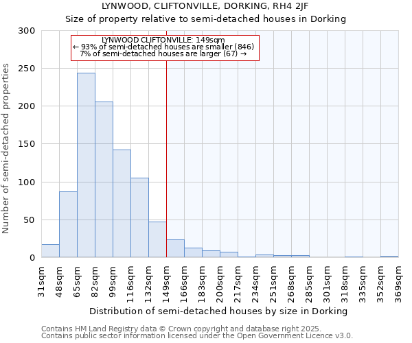 LYNWOOD, CLIFTONVILLE, DORKING, RH4 2JF: Size of property relative to detached houses in Dorking