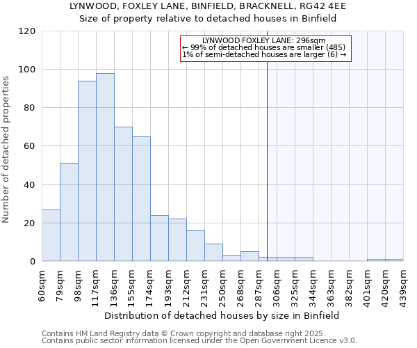 LYNWOOD, FOXLEY LANE, BINFIELD, BRACKNELL, RG42 4EE: Size of property relative to detached houses in Binfield