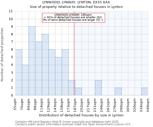 LYNWOOD, LYNWAY, LYNTON, EX35 6AX: Size of property relative to detached houses in Lynton