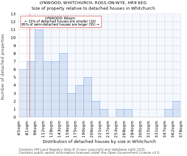 LYNWOOD, WHITCHURCH, ROSS-ON-WYE, HR9 6EG: Size of property relative to detached houses in Whitchurch