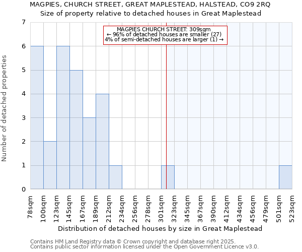 MAGPIES, CHURCH STREET, GREAT MAPLESTEAD, HALSTEAD, CO9 2RQ: Size of property relative to detached houses in Great Maplestead