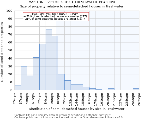 MAISTONE, VICTORIA ROAD, FRESHWATER, PO40 9PU: Size of property relative to detached houses in Freshwater