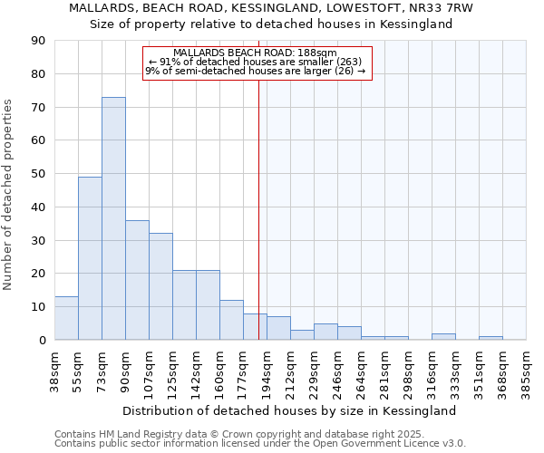 MALLARDS, BEACH ROAD, KESSINGLAND, LOWESTOFT, NR33 7RW: Size of property relative to detached houses in Kessingland