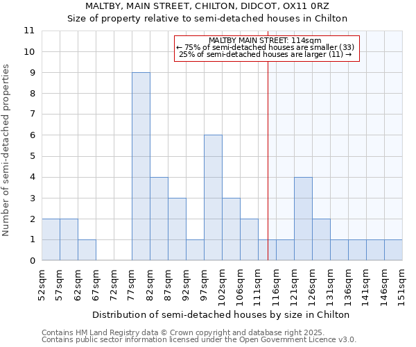 MALTBY, MAIN STREET, CHILTON, DIDCOT, OX11 0RZ: Size of property relative to detached houses in Chilton