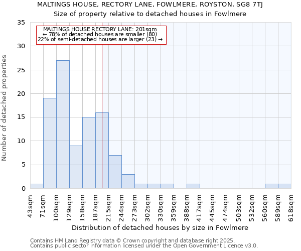 MALTINGS HOUSE, RECTORY LANE, FOWLMERE, ROYSTON, SG8 7TJ: Size of property relative to detached houses in Fowlmere