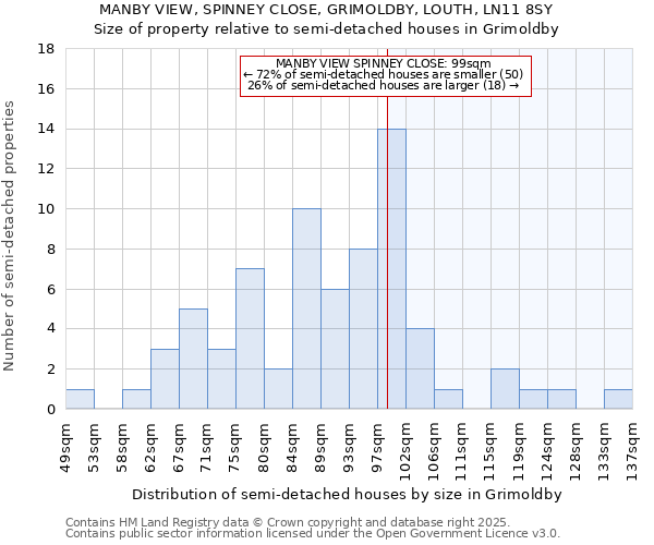 MANBY VIEW, SPINNEY CLOSE, GRIMOLDBY, LOUTH, LN11 8SY: Size of property relative to detached houses in Grimoldby