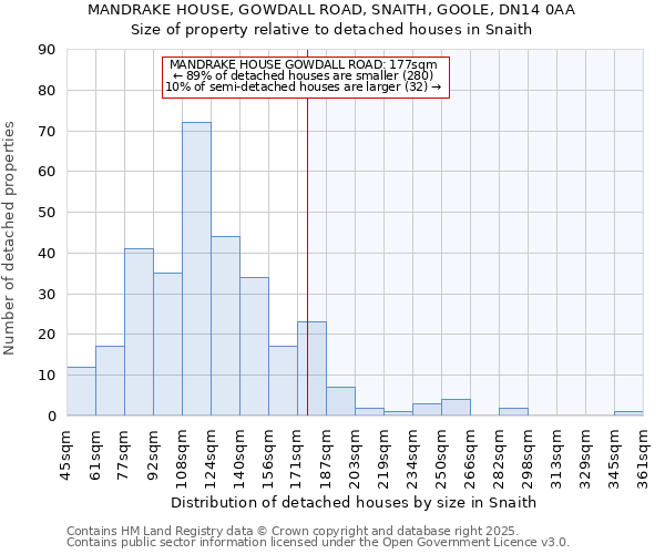 MANDRAKE HOUSE, GOWDALL ROAD, SNAITH, GOOLE, DN14 0AA: Size of property relative to detached houses in Snaith