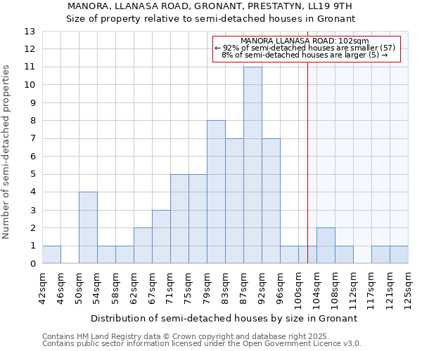 MANORA, LLANASA ROAD, GRONANT, PRESTATYN, LL19 9TH: Size of property relative to detached houses in Gronant